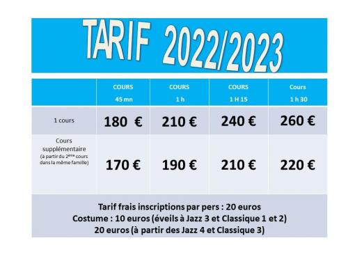 Tarif 20222024